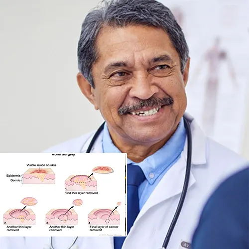 Why Choose  Urology Austin 



for Your Penile Implant Concerns?